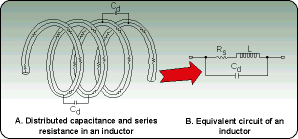 Figure 1. Real-world inductor